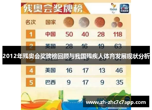 2012年残奥会奖牌榜回顾与我国残疾人体育发展现状分析